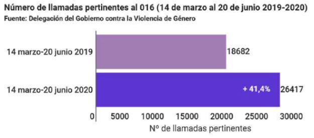 NÚM.AYUDA.VG.016